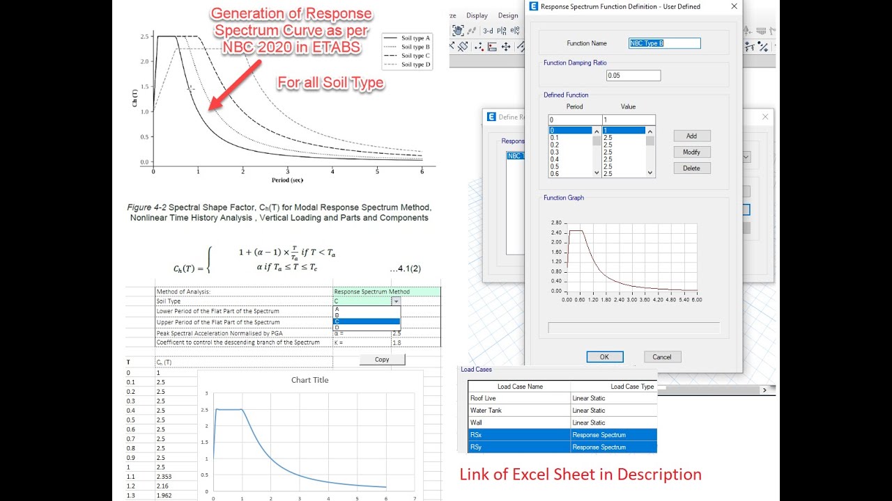 Dynamic Analysis Using NBC 2020