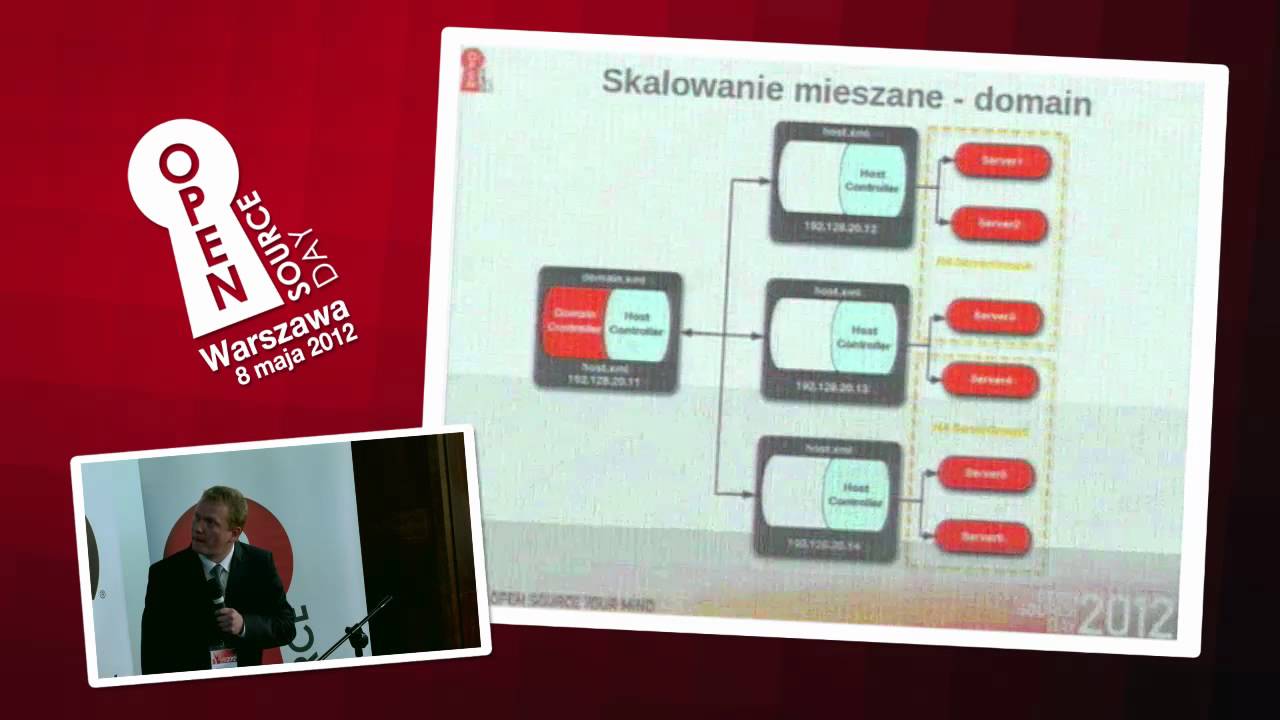 Rewolucje w JBoss EAP6 oraz JON 3.0 jako strażnik infrastruktury.