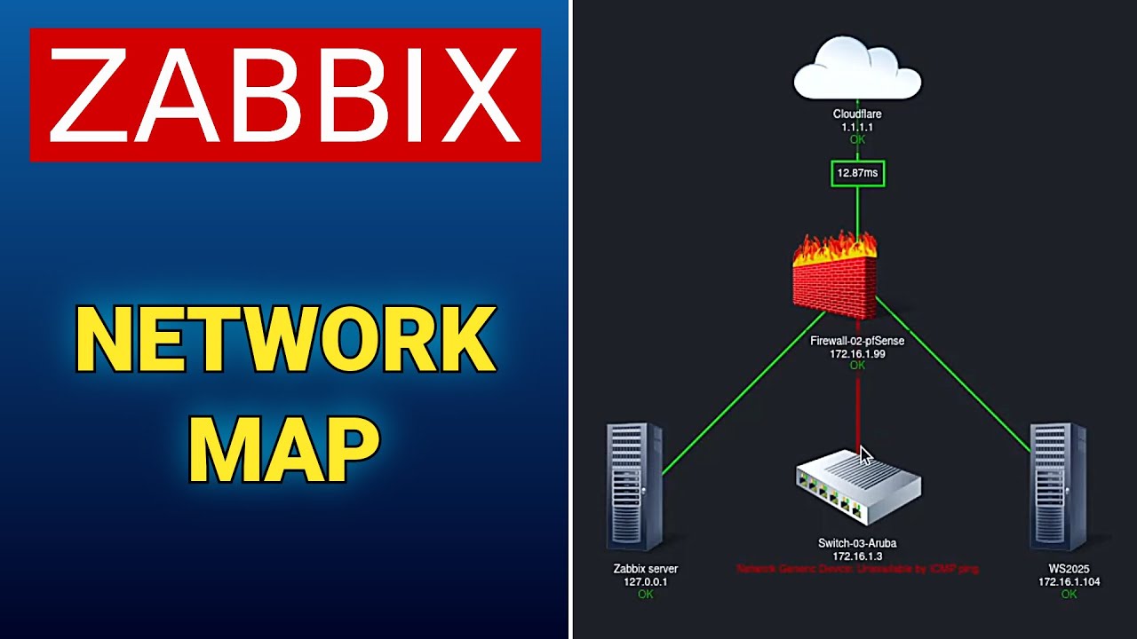Zabbix Network Map Tutorial: Monitor Servers, Switches & Internet Connectivity