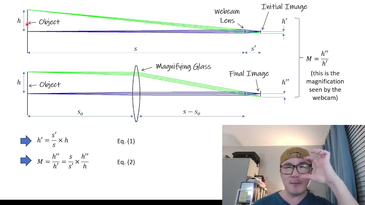 What is the magnification produced when your webcam 