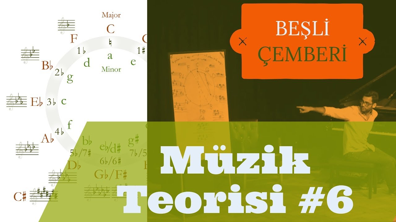 Beşli Çemberi (Circle of Fifths) | Müzik Teorisi Atölye Serisi #6