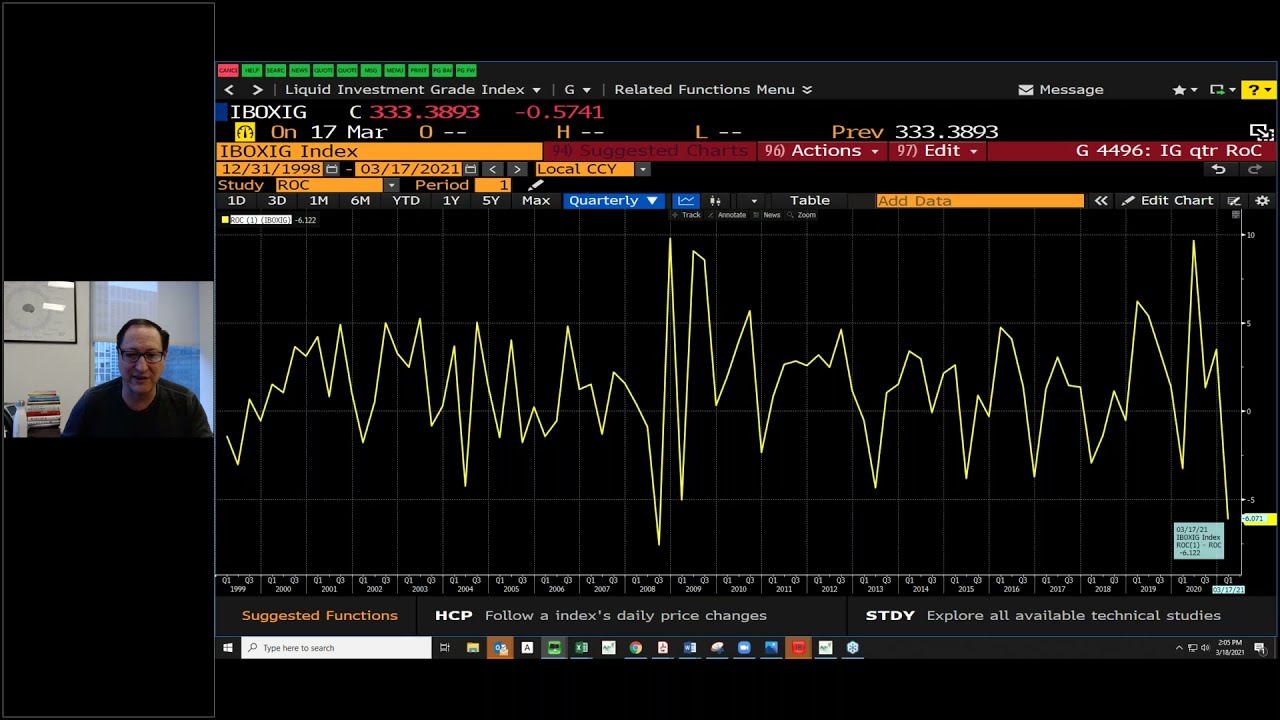 Reacting to the Fed