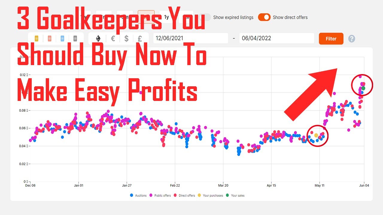3 GOALKEEPERS YOU SHOULD BUY ON SORARE TO MAKE EASY SHORT TERM PROFITS!!!