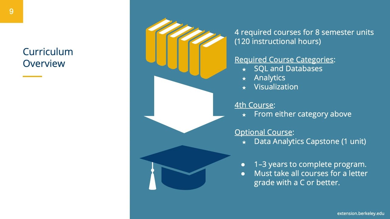 Professional Program in Data Analysis | Online Information Session