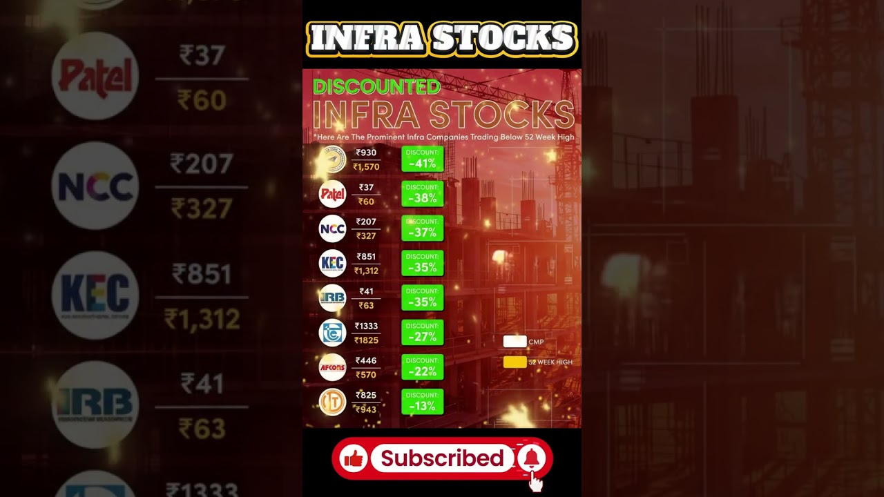 Top discounted infra stocks to buy in 2025 |#InfraStocks #DiscountedStocks #StockMarketIndia