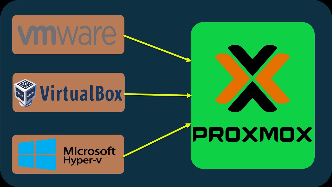 Transfer virtual machines to Proxmox