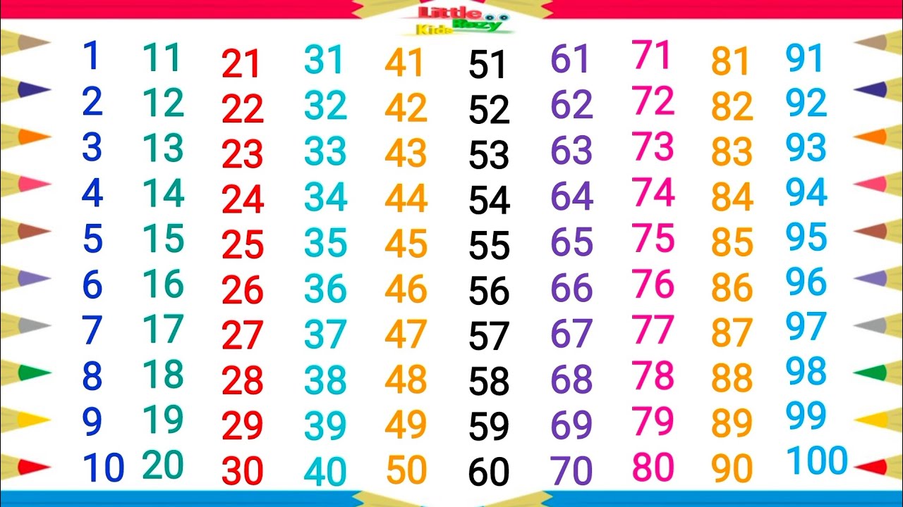 1 to 100 Numbers in English | one two three Numbers | Counting for nursery classes students 