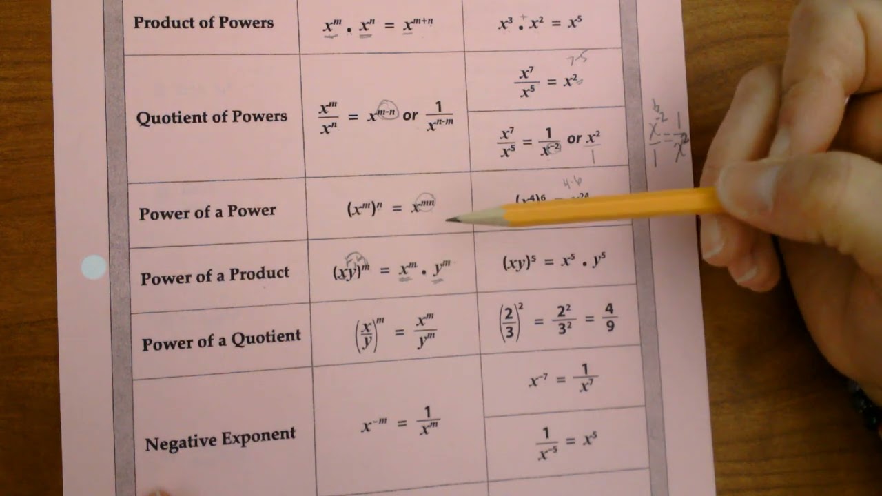Laws of Exponents