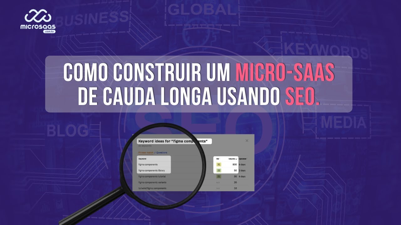 Passo a passo para construir um Micro-SaaS de cauda longa (SEO)