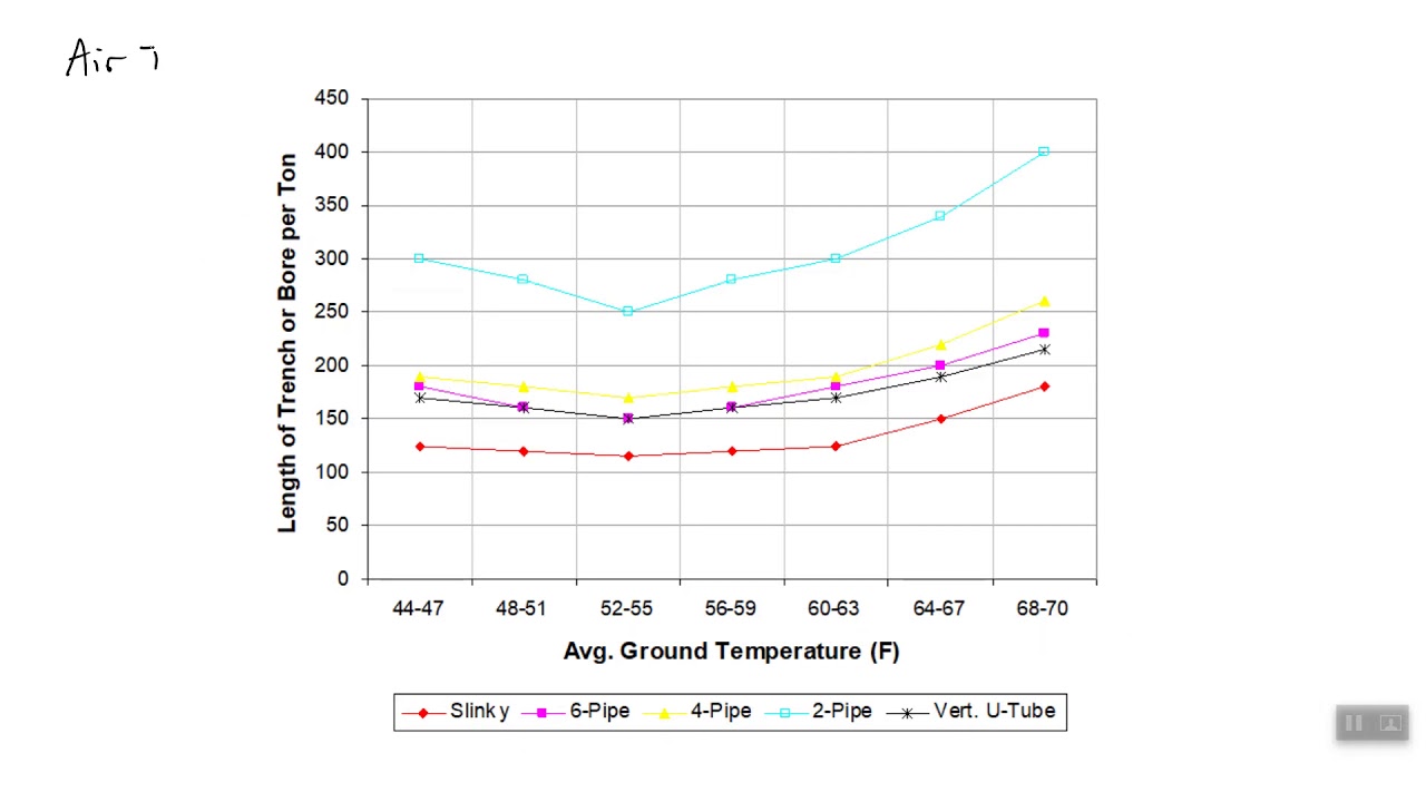 HW 6 Practice 2 - Determining Length of Ground Heat Exchanger