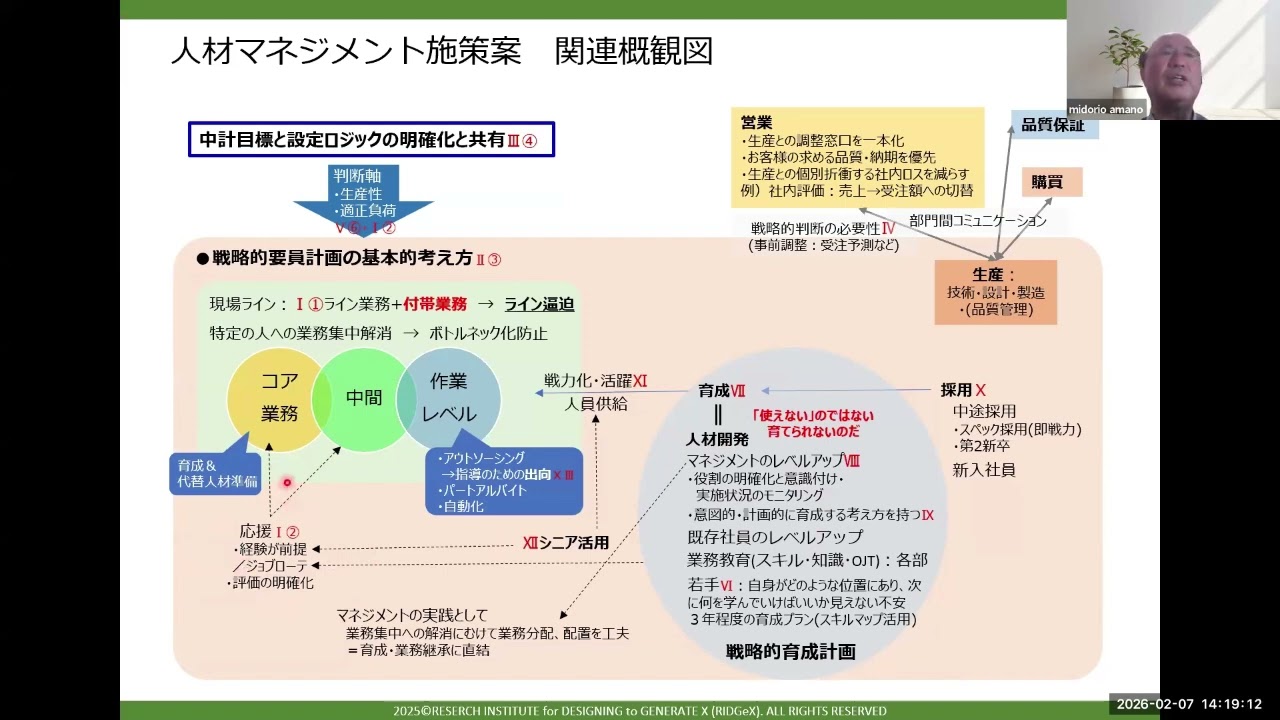 20260207 人材マネジメント施策の連関について