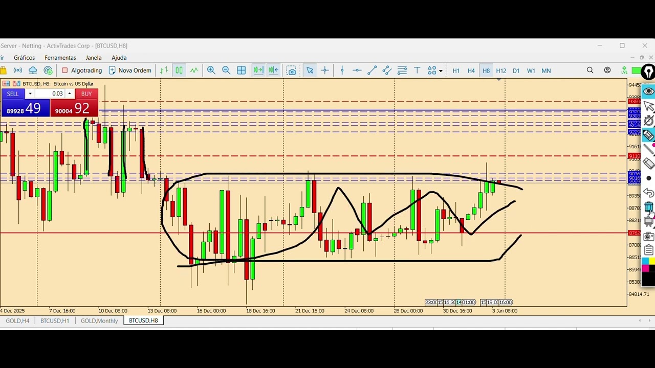 Day trader iniciante e swing tarder. Opero Bitcoin, com analise grafica