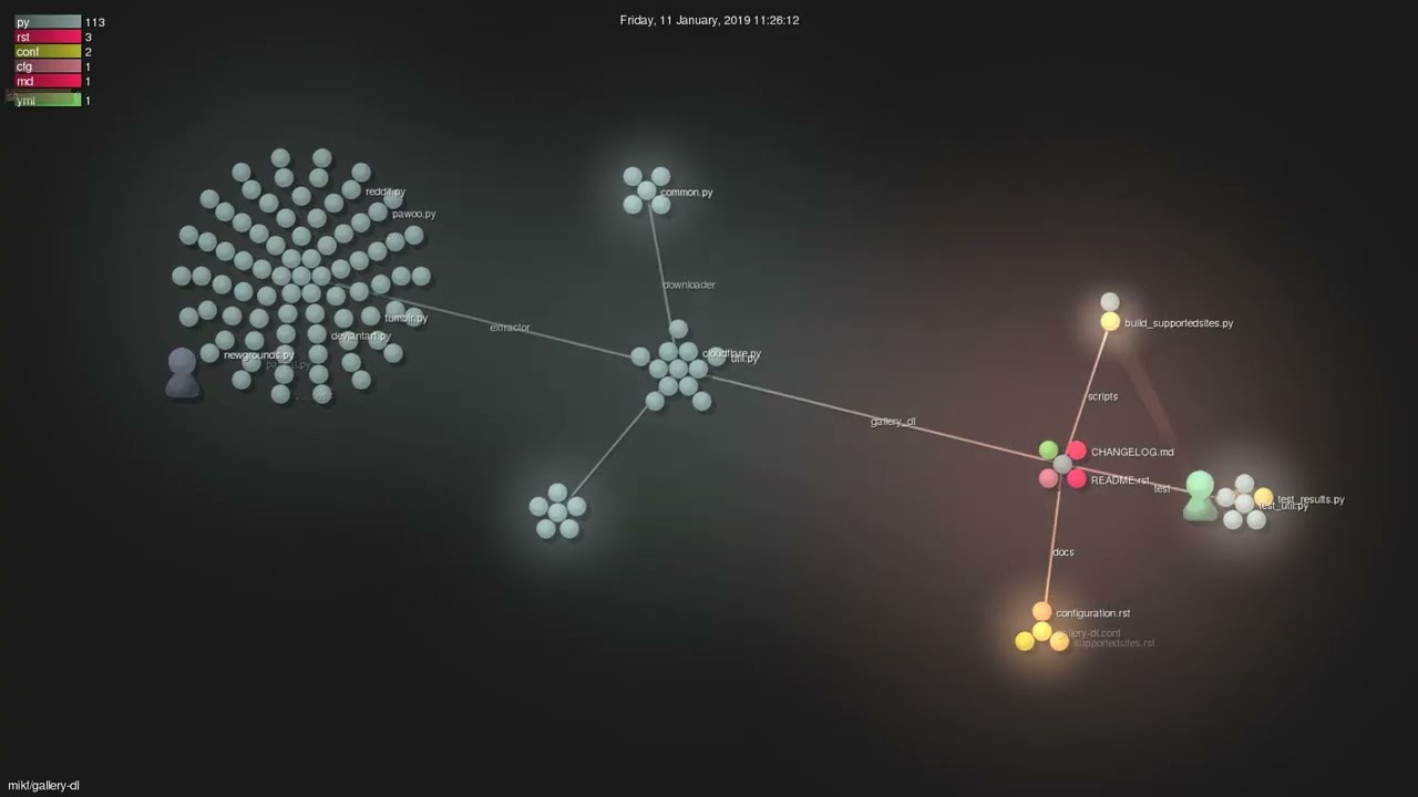 mikf/gallery-dl - Gource visualisation