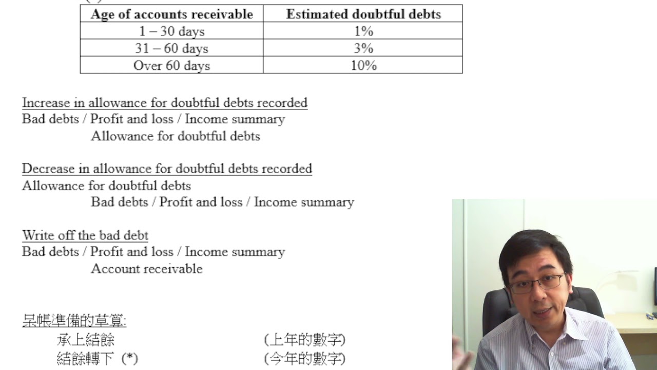 Herman Yeung - HKDSE BAFS - A1-3 Bad debts and allowance for doubtful accounts 壞帳 與 呆帳準備