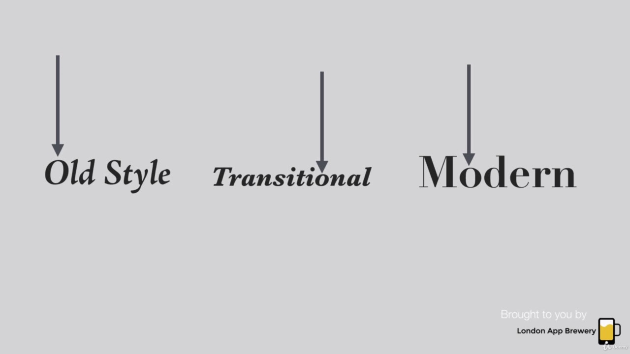 6  The Serif Type Family   Origin and Use