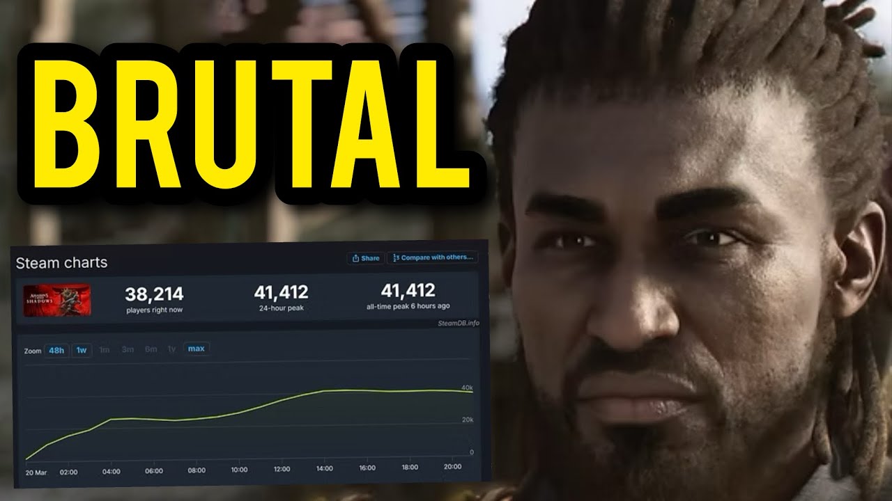 Assassin's Creed Shadows DISASTEROUS Launch! Player Count FLATLINES!
