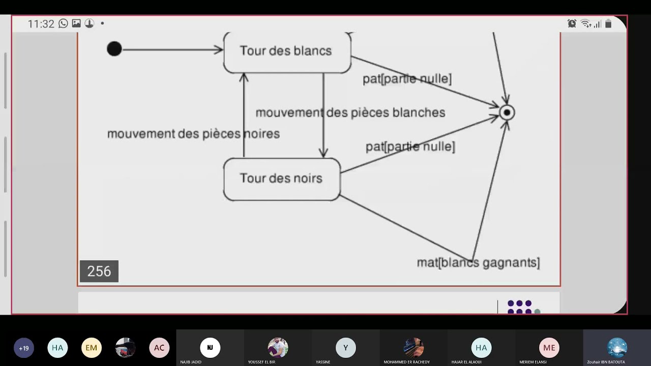 UML Part 20: Correction Exercices Diagramme d'Etats-Transitions