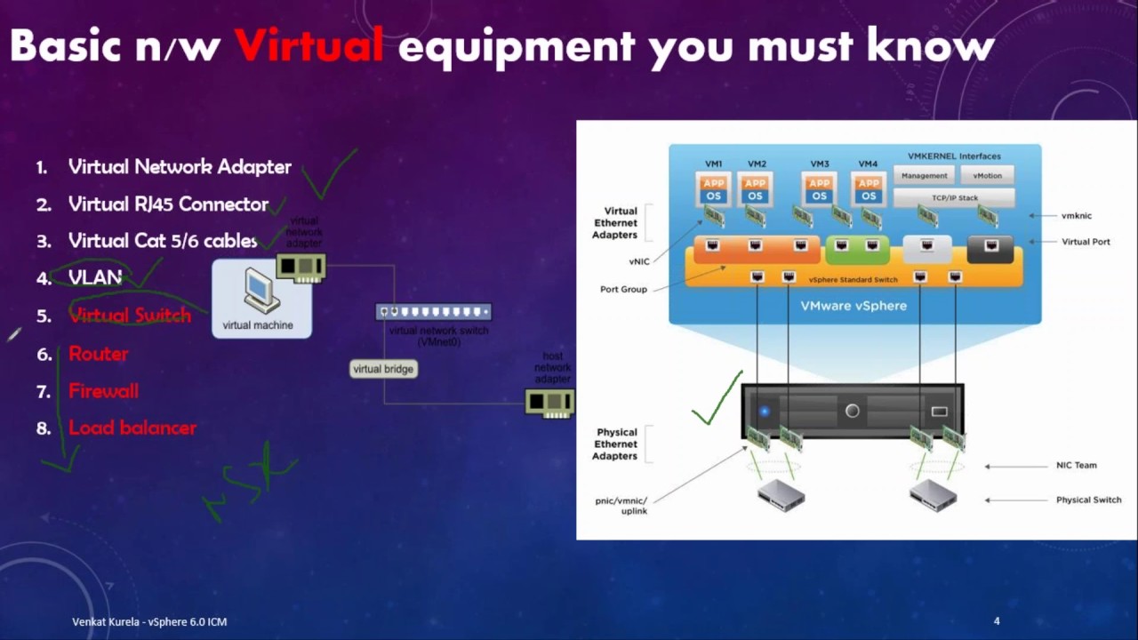 04 # Basics of Physical and Virtual Networking
