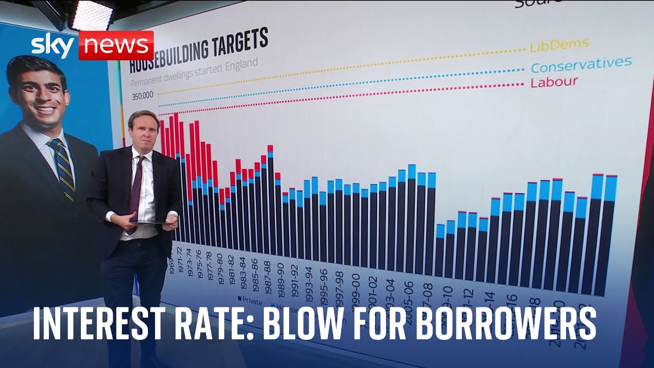 Interest rates: How will the Bank of England's decision to hold rates impact house building targets?