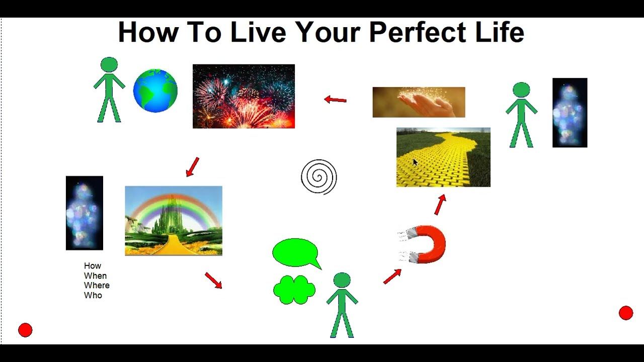 How To Live Your Perfect Life