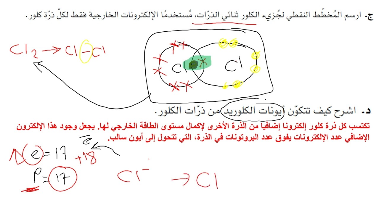 ورقة العمل 5-2: الهالوجينات