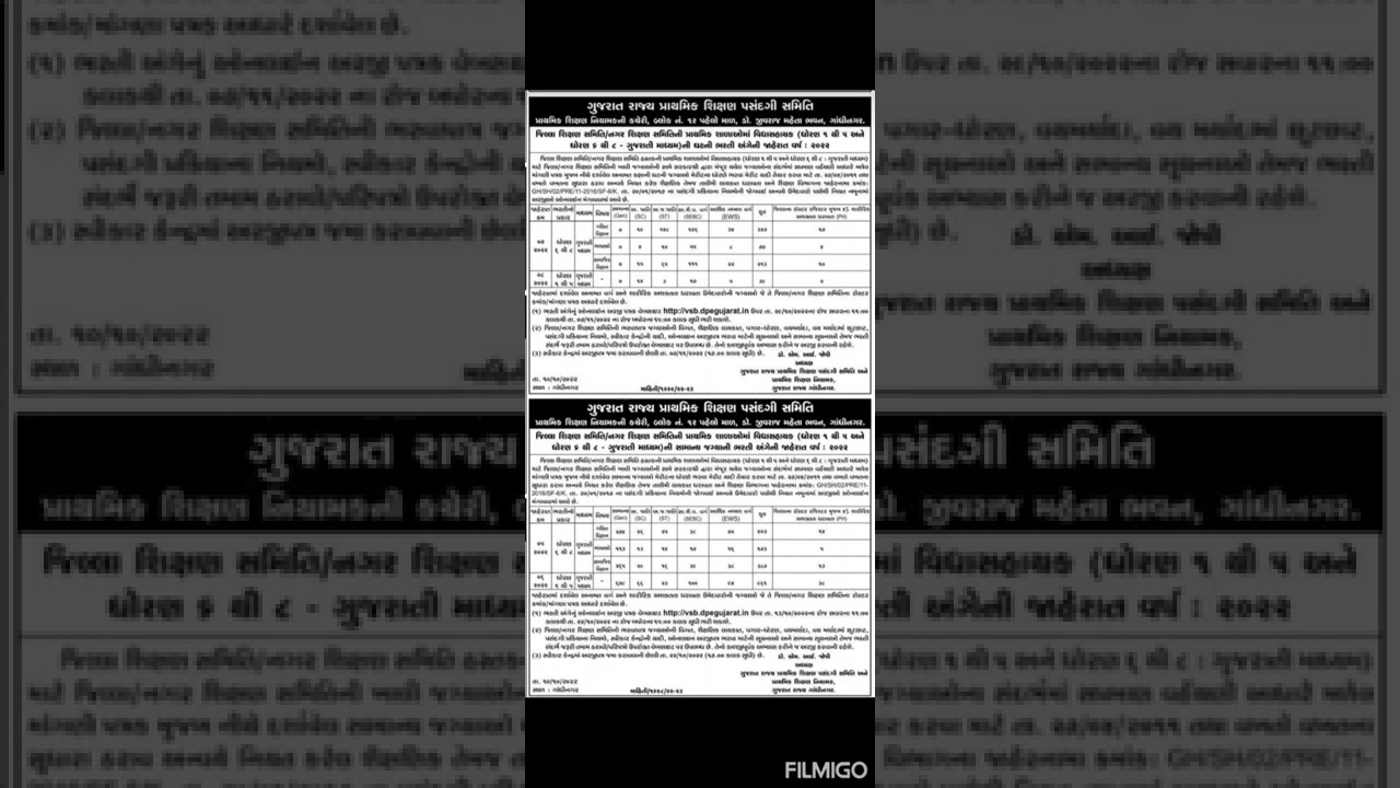 Primary Teacher's Vacancy 2600 Gujarat