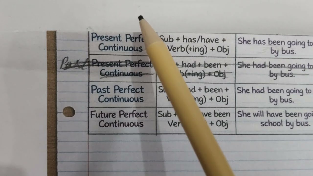 Tenses 