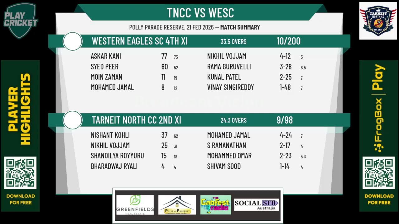 WSC&CCA Div 10 - R17 - Tarneit North CC 2nd XI v Western Eagles SC 4th XI