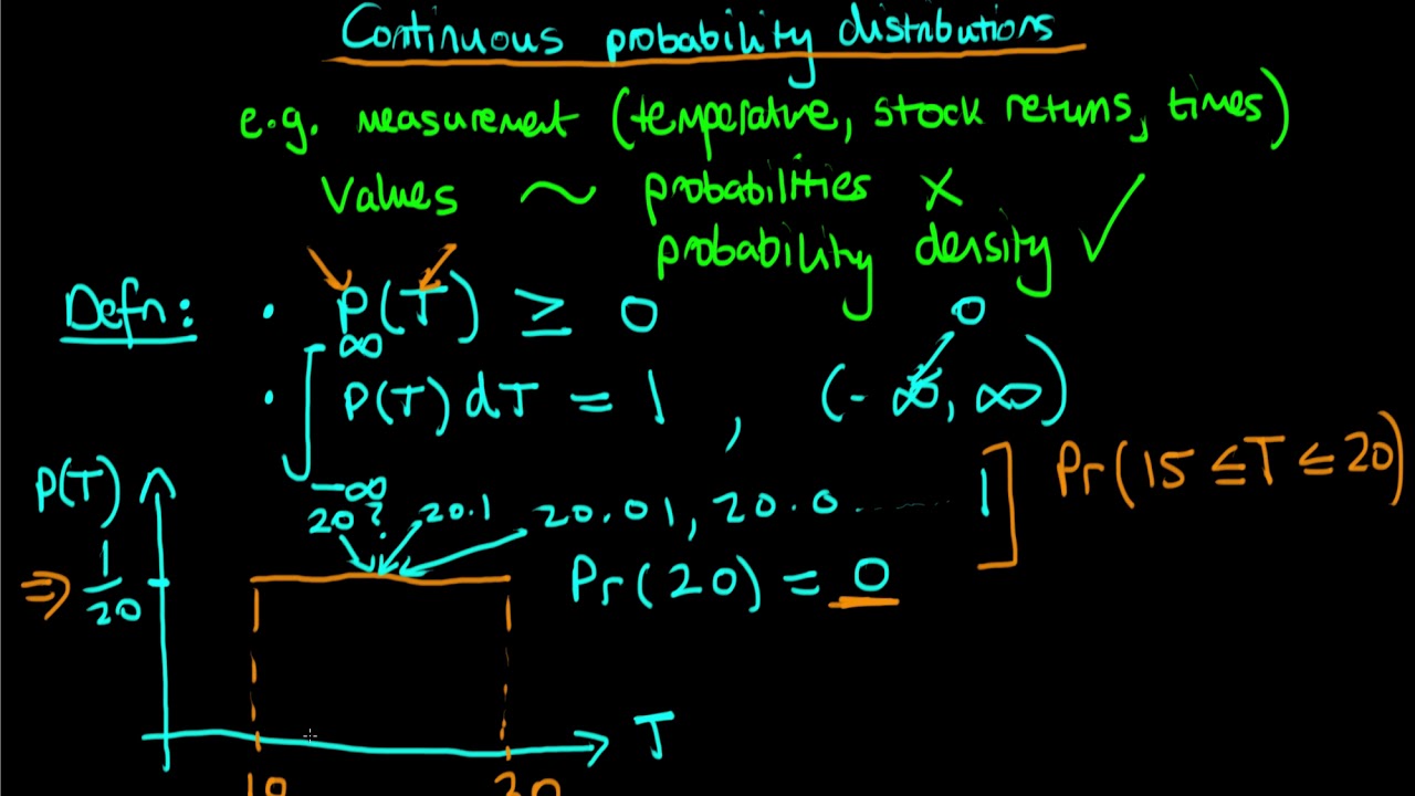An introduction to continuous probability distributions.