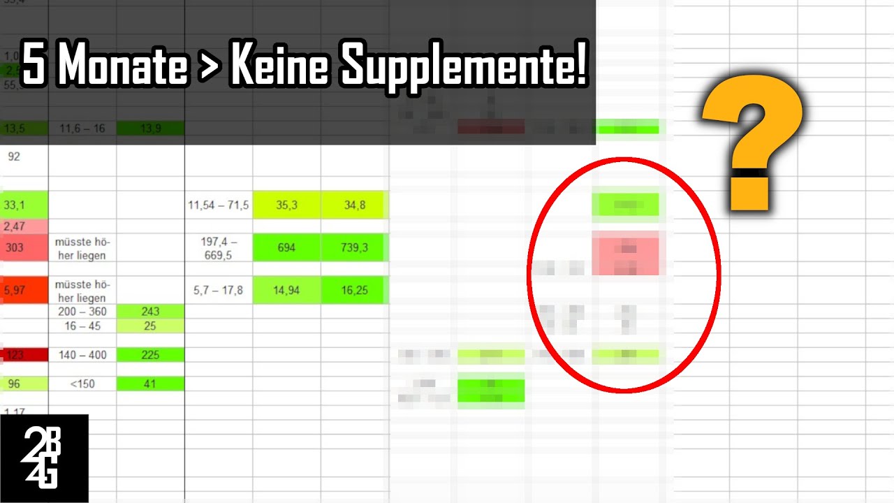kein Vitamin D & keine B Vitamine = niedriges Testosteron ?! Test Ergebnisse | 