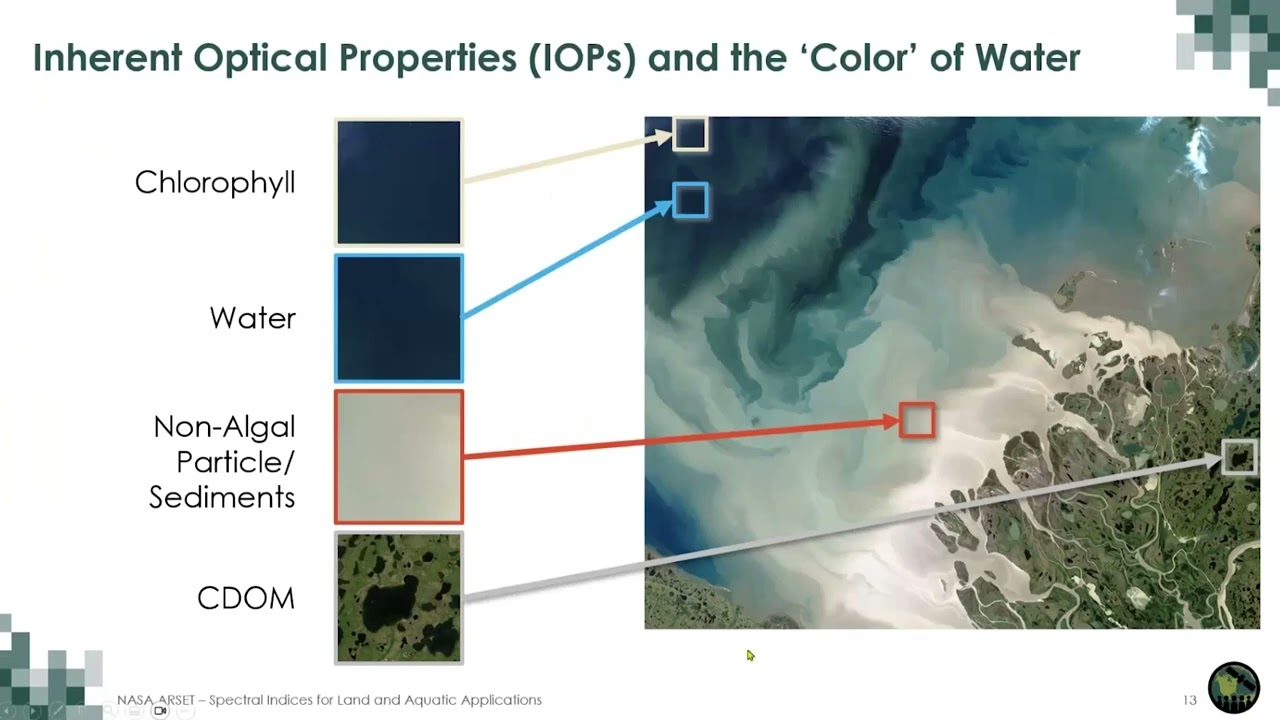 NASA ARSET: Spectral Indices for Land and Aquatic Applications, Part 2/3