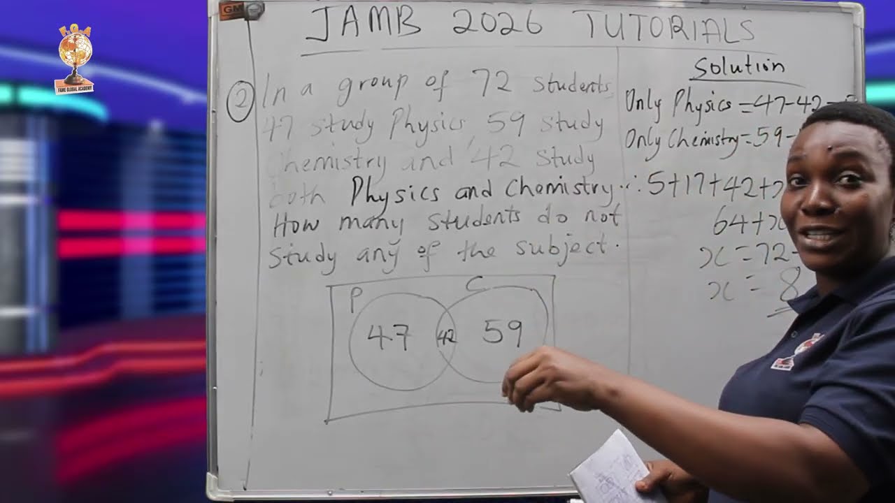 JAMB Mathematics Past Questions & Answers 2026 | Complete UTME Study Guide