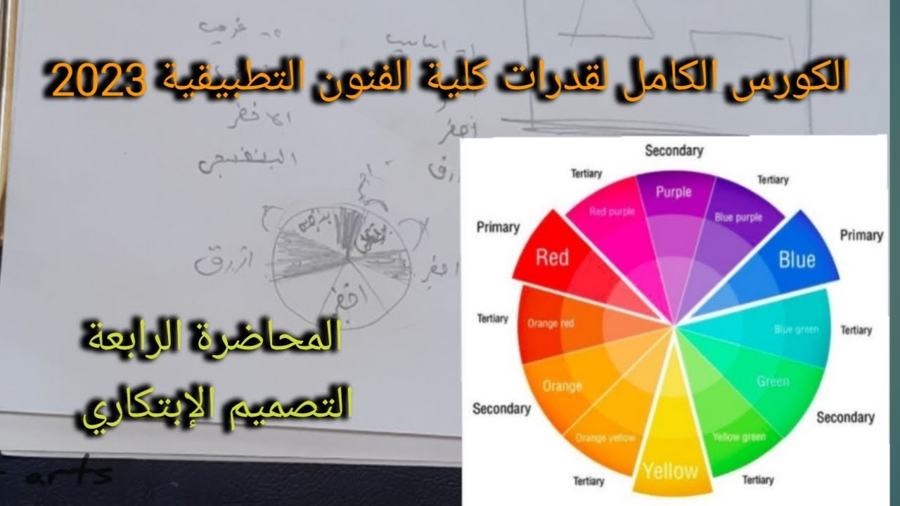 كورس قدرات الكامل لكلية فنون تطبيقية ٢٠٢٣ || المحاضرة الرابعة || التصميم الابتكاري