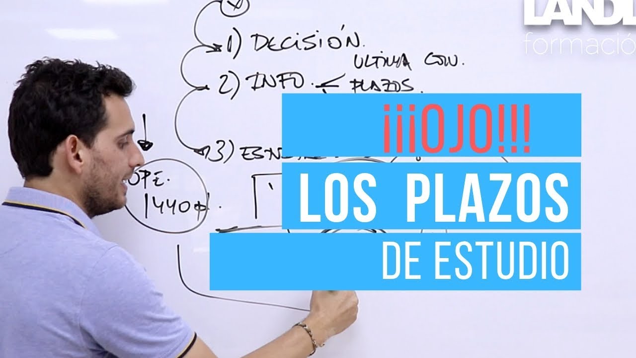 El tiempo en las oposiciones. Los plazos.