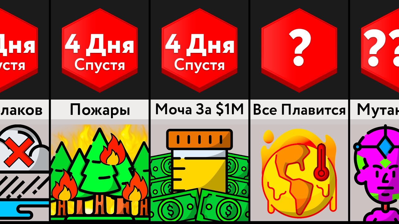 Что, Если Вода На Земле Исчезнет?