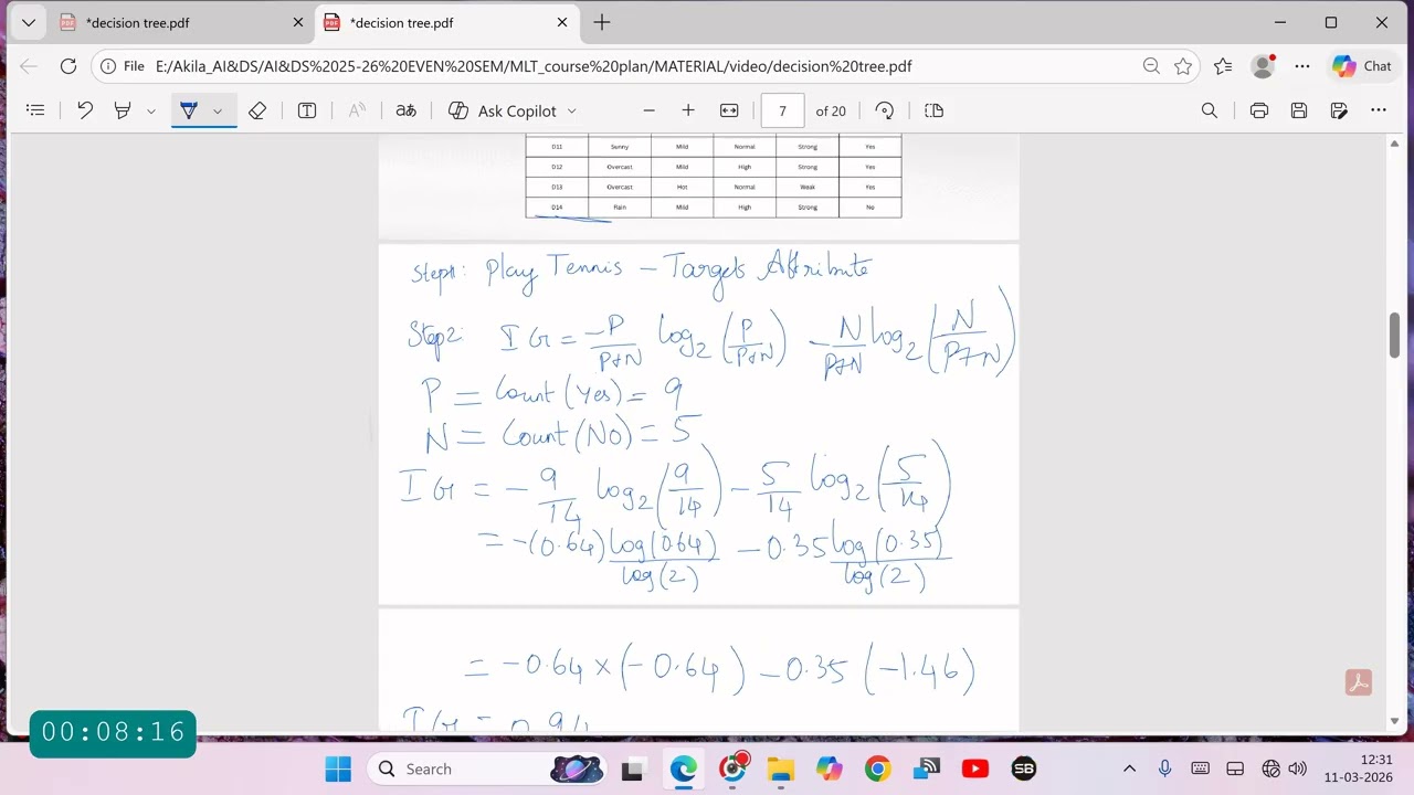 Decision Tree    Mrs S  Akilandeswari
