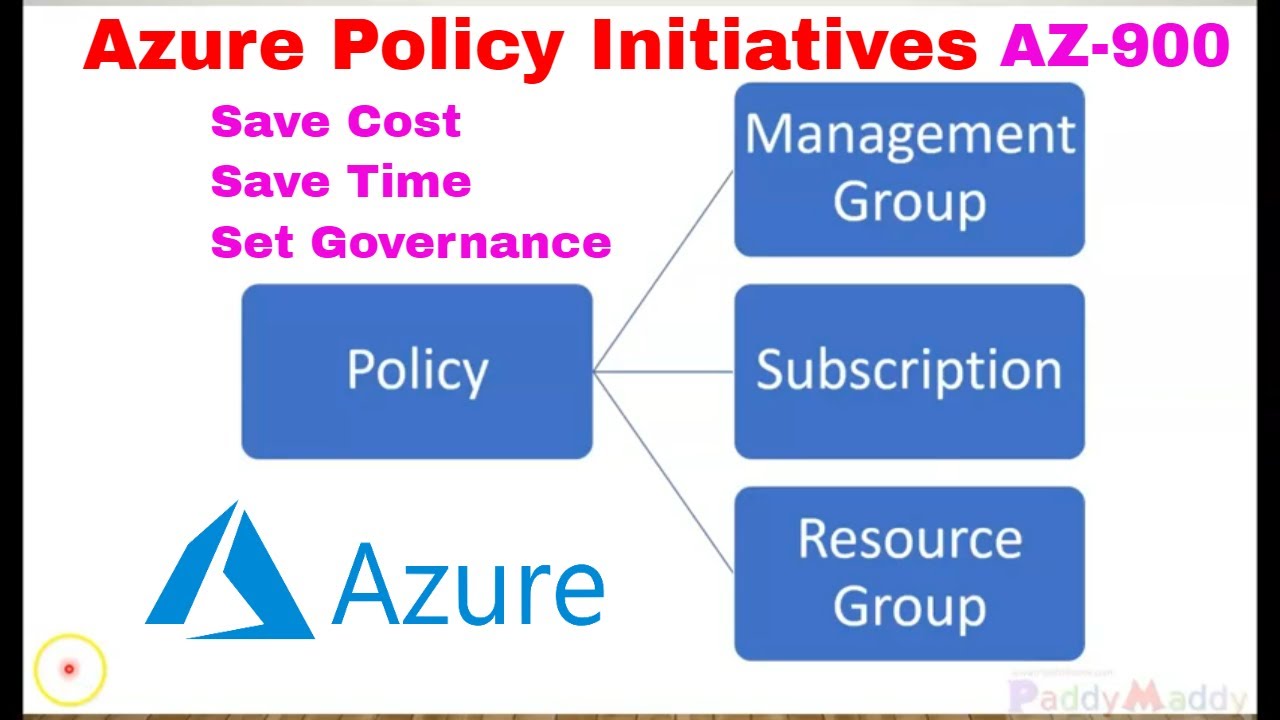 Azure Policy Initiatives Azure Fundamentals Az-900