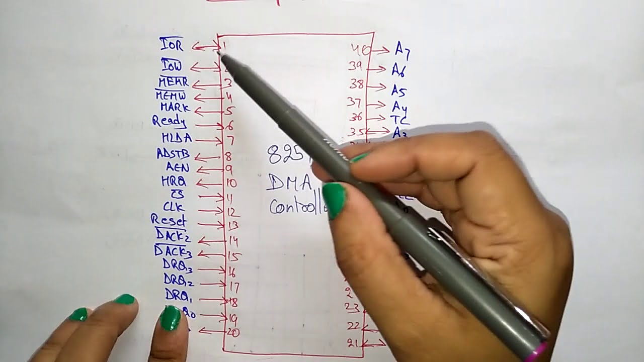 8257 pin diagram | DMA | | MPMC | Lec-50 | Bhanu Priya