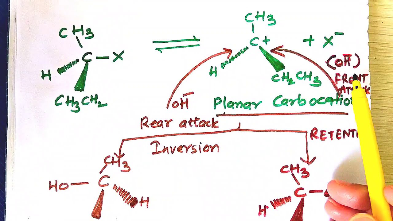 SN1 and SN2 Reaction Mechanism|Reactivity Order of SN1 and SN2|Stereochemistry of SN1 and SN2