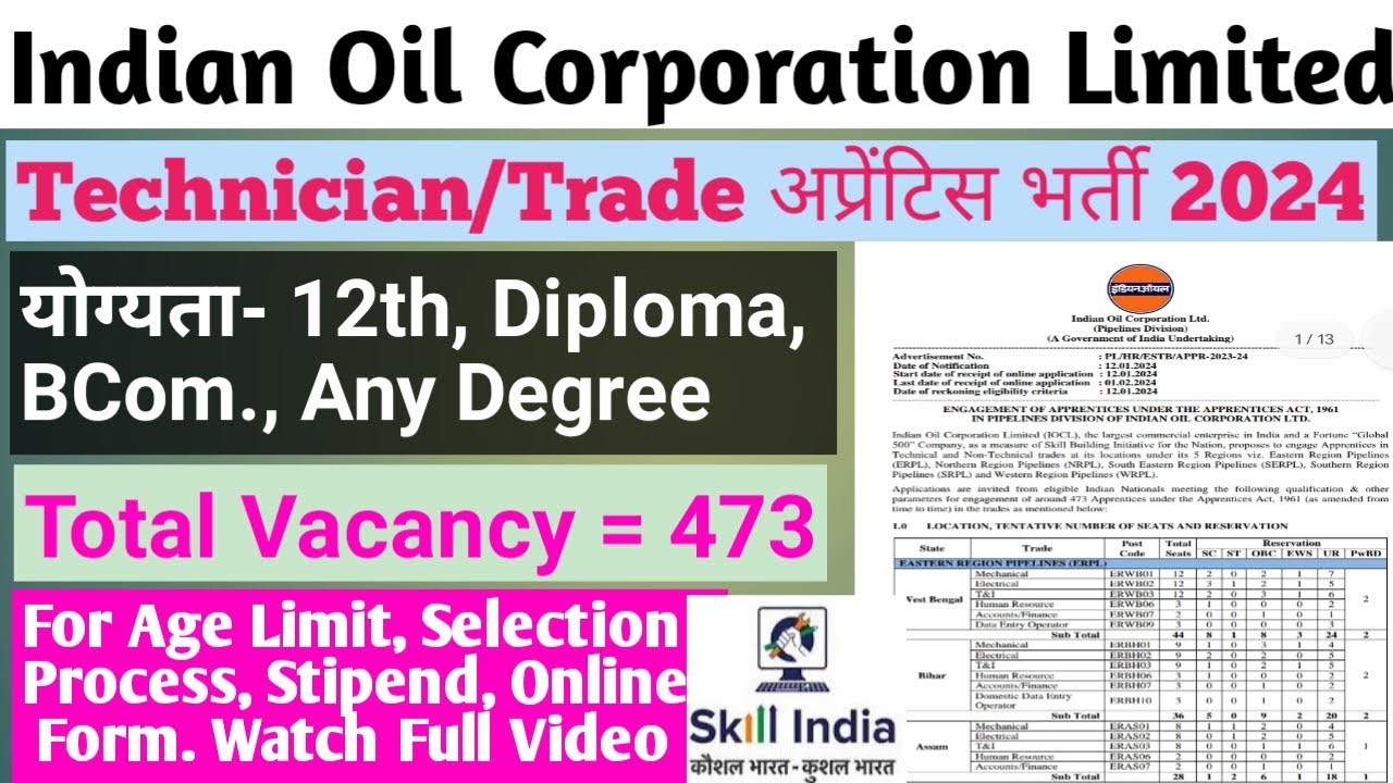 Indian Oil Apprentice Recruitment 2024.IOCL Technician & Trade Apprentice Vacancies Online Form.