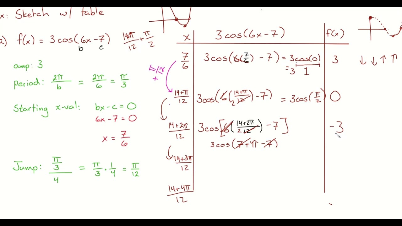 4th Hour Precalc (1/28/26) - Lesson 4.5.2 - Finish Graphing sine and cosine