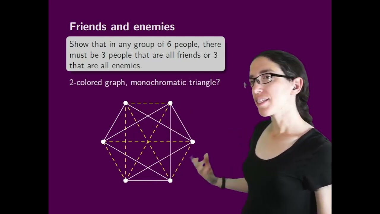 Ramsey Theory
