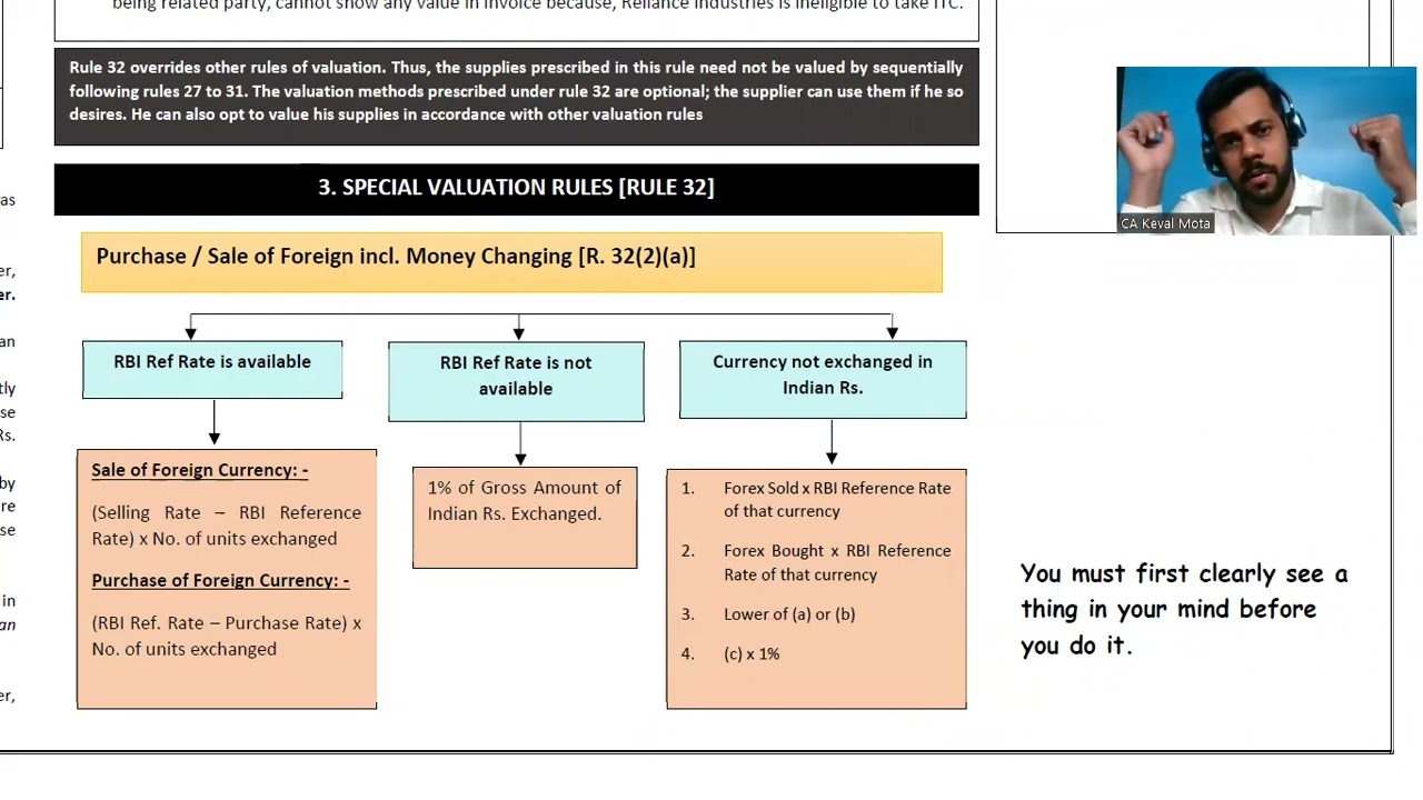 5. Value of Supply _ CA Keval Mota