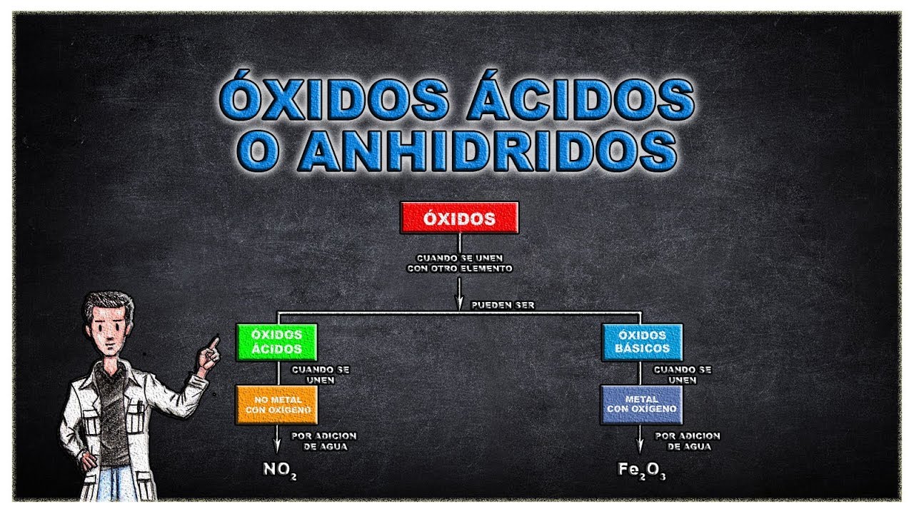 ÓXIDOS ÁCIDOS O ANHIDRIDOS