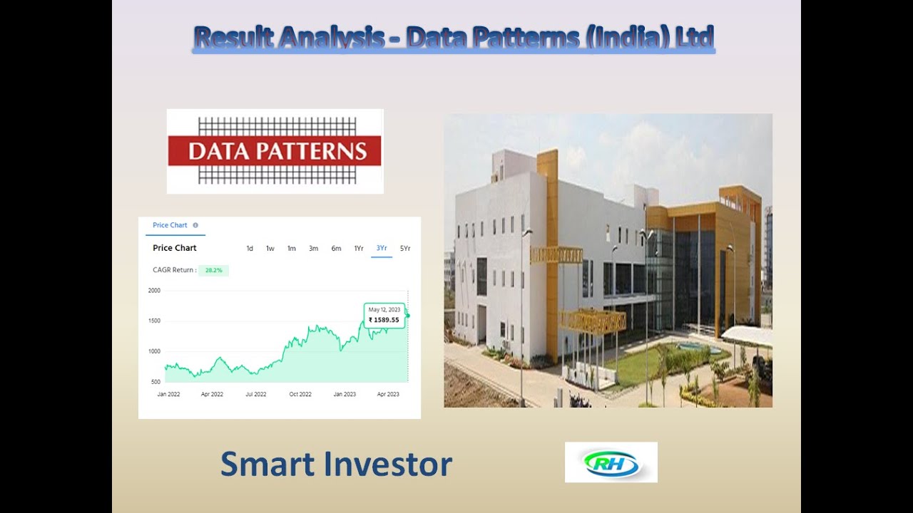Result Analysis - Data Patterns (India) Ltd -  Q4 of Fy23 - Good Fundamentals /Rich valuations