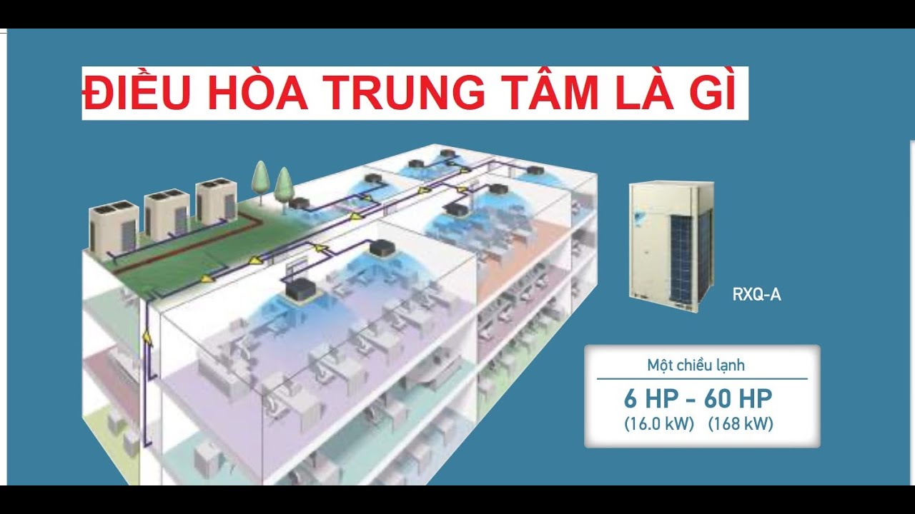 Điều hòa trung tâm VRV là gì? Kiến thức chung về điều hòa trung tâm