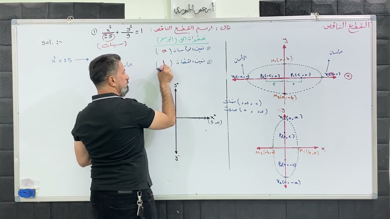 القطع الناقص المحاضرة الثانية (( طريقة الرسم ))