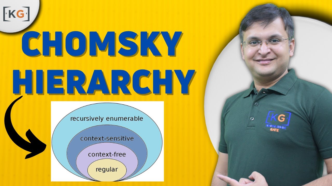 6.3 Chomsky Hierarchy | Identification of Grammar | Theory of Computation | Automata Theory