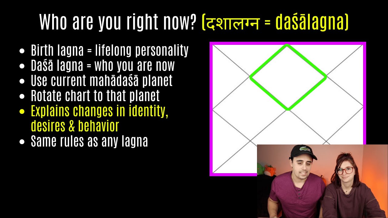 Your Current Identity: The Dasha Lagna Explained