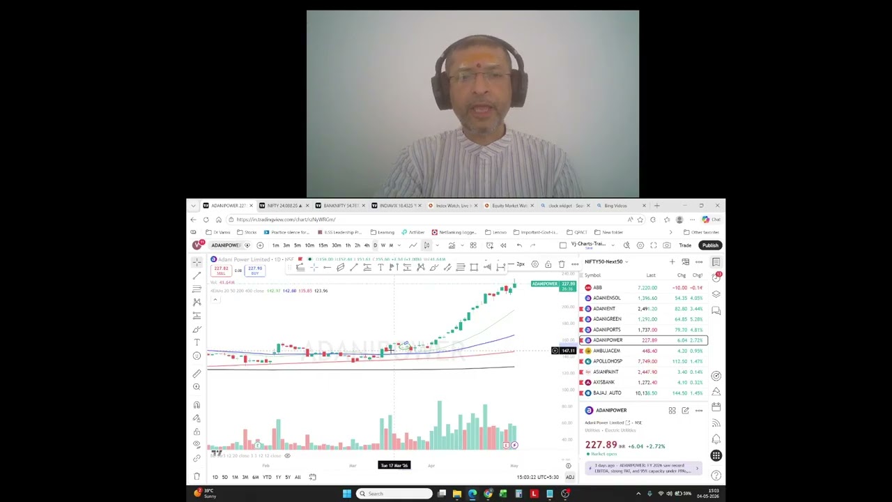 Swing Trade 20 50 EMA Technique / Strategy